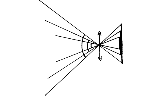 Variation de l'angle de champs en fonction de la taille de l'mulsion ou du capteur